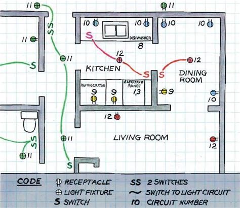 Installing tiny house electrical wiring in nowhere near as time consuming as you would think. Sample Home Circuit for Electrical #circuit #wiring #electrcity | Home electrical wiring, Diy ...