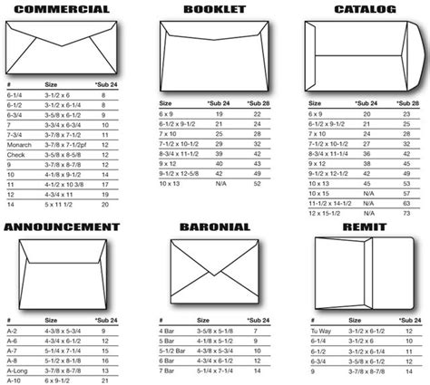 Envelope Size Chart Envelope Size Chart Custom Envelopes Standard