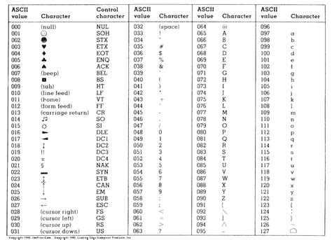 Ascii Chart C Source Code C Source Code