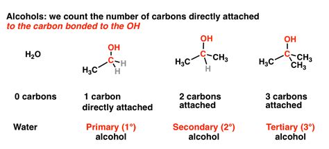 Primary Secondary Tertiary And Quaternary In Organic Chemistry