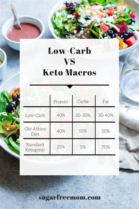 Keep reading to learn more about each unit of measure. Low Carb vs Keto Diet and My 6 Week Results