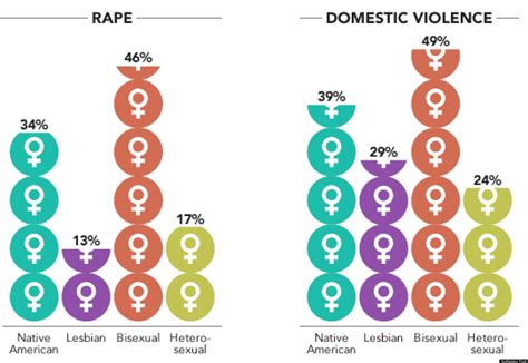Violence Against Women Act Why All Women Need Protection Infographic