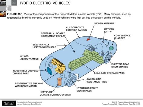Ppt Hybrid Electric Vehicles Powerpoint Presentation Free Download