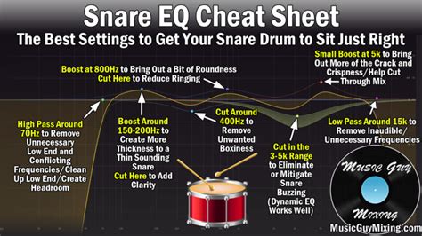 How To Eq Drums Eqing Every Piece In Your Kit Music Guy Mixing