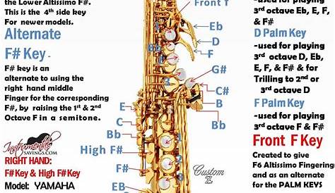fingerings soprano sax - Google Search Saxophone Notes, Saxophone Sheet