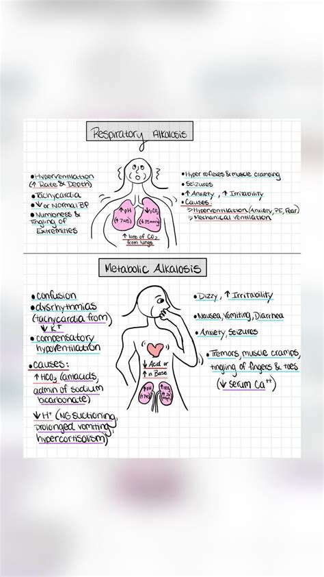 Congestive Heart Failure Nursing Study Notes Nursing Study Guide