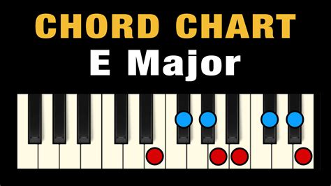 Chords In E Major Free Chart Professional Composers