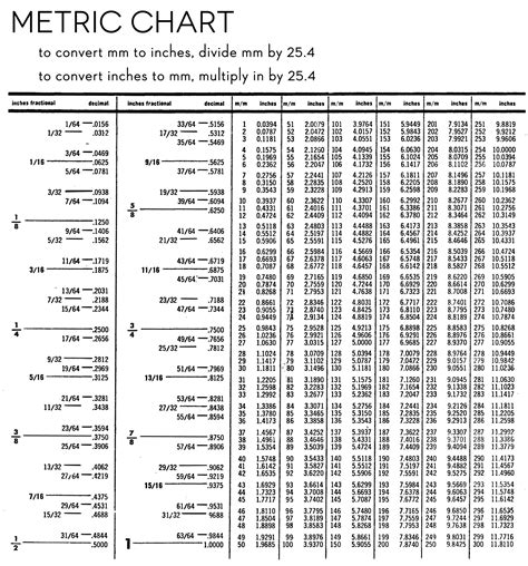 Metric To Standard Conversion Chart Printable Metric System Chart