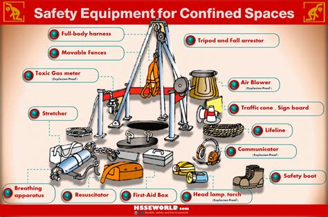 Photo Of The Day Safety Equipment For Confined Spaces