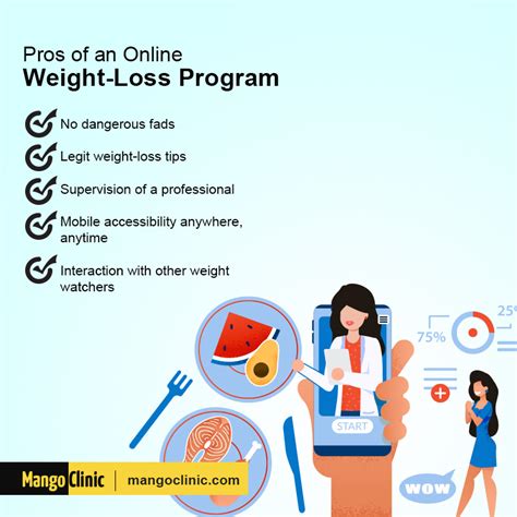 The Five Best And Effective Weight Loss Programs 2020