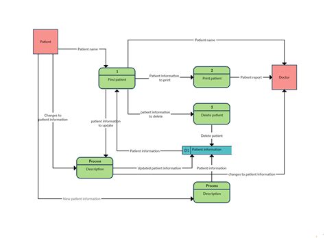 Data Flow Diagram Exle Library Management System Data Flow Diagram