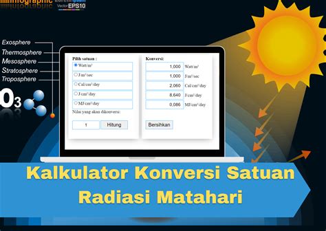 Kalkulator Konversi Satuan Radiasi Matahari