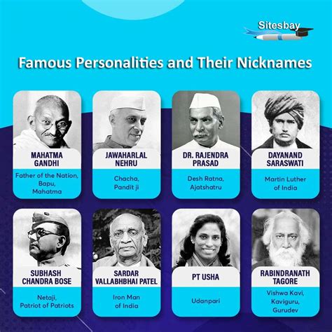Famous Personalities And Their Nicknames General Knowledge Questions