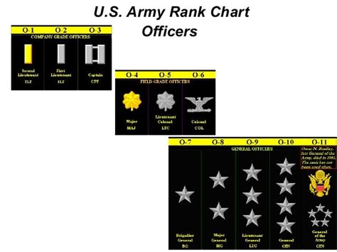 Us Army Ranks And Logo