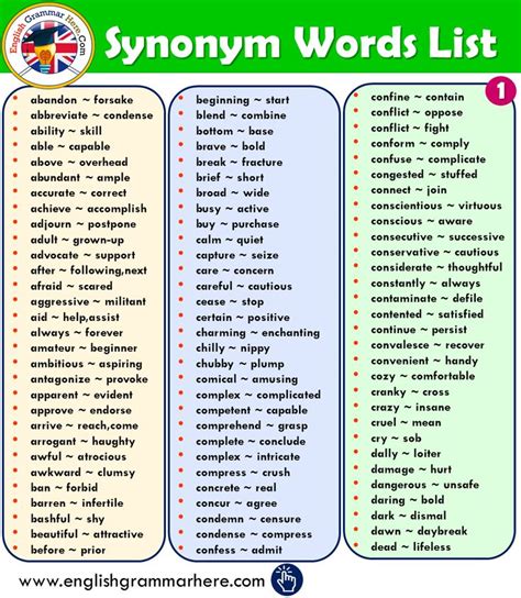 Synonym Words List In English Synonyms Words Synonyms Words List