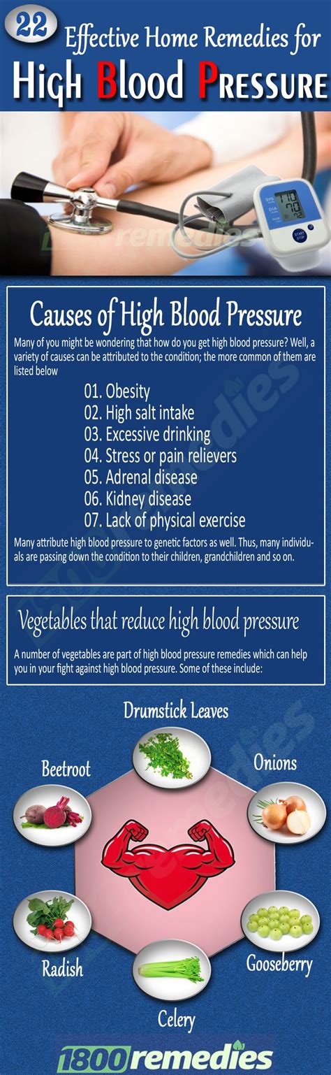 Blood Pressure The Natural Home Remedies For High Blood Pressure