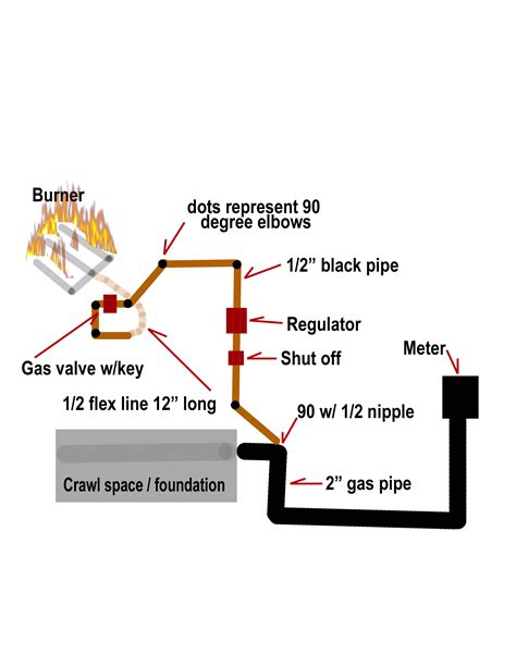 Gas Line Diagram Wiring Diagram