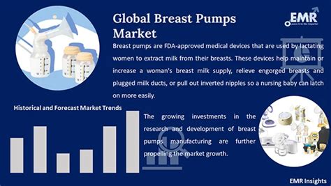 Breast Pumps Market Size Share Price Forecast 2024 2032