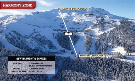 Whistler To Debut Two New Lifts This Winter First Tracks Online Ski