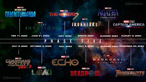 New Dates Marvel Studios Phase 5 2024 2023 By Andrewvm On Deviantart