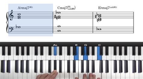 Unforgettable Piano Tutorial Chords Voicings Arrangement And Introduction