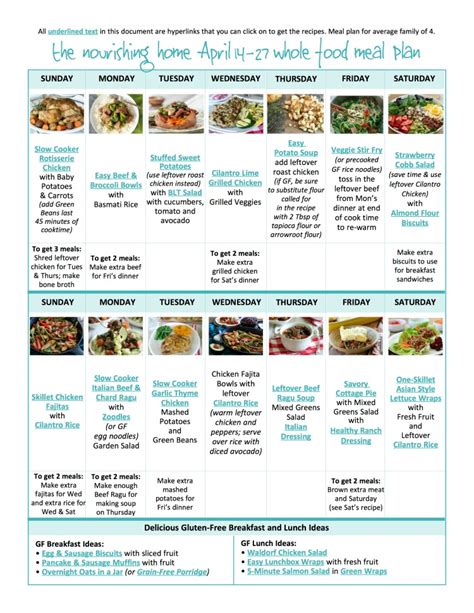 Bi Weekly Whole Food Meal Plan For April 14 27 — The Better Mom