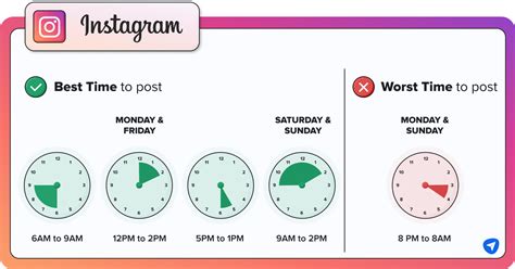 The Ultimate Best Times To Post On Social Media Guide For 2023