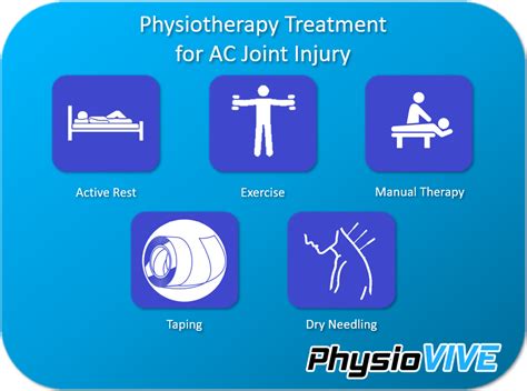 Shoulder Pains Ac Joint Injury Physiovive