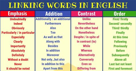 Linking Words Connecting Words Full List And Useful Examples 7esl