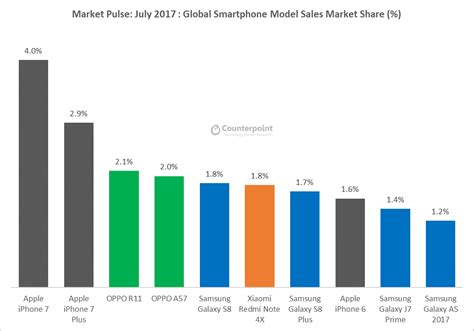 Total shareholder return (tsr) combines share price appreciation and dividends paid to show the total return to the shareholder expressed as a percentage. Huawei replaces Apple as world's second-largest smartphone ...