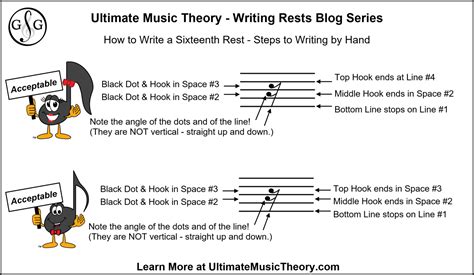 Writing Rests 6 Sixteenth Rest Ultimate Music Theory