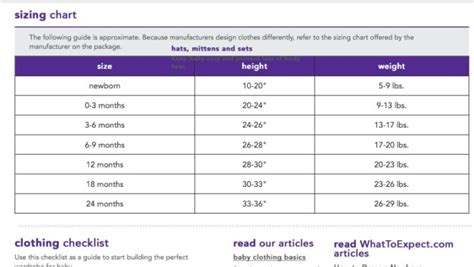 Baby Clothes Size Charts By Brand January 2015 Page