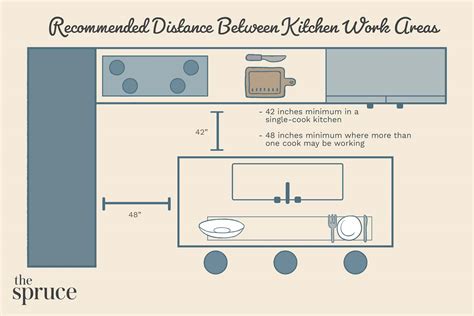 Distanceinkitchworkareasilllu Color8 216dc0ce5b484e35a3641fcca29c9a77 