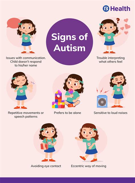 What Is Autism All The Answers Are Here