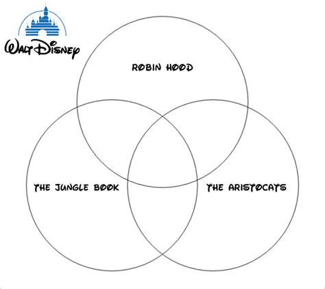 Disney Animation Voice Actors Venn Diagram Quiz By Stevenmiller61
