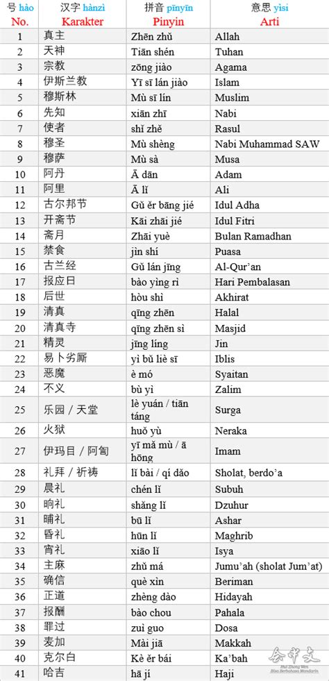 Nama Dalam Bahasa Cina Bisamandarin Belajar Mandarin Terjemahan
