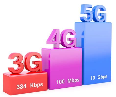 What Is 5g And When Will It Arrive In The Uk