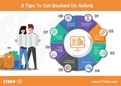 How To Get More Bookings From Airbnb Staah Blog
