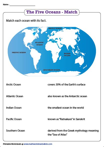 Printable Ocean Worksheets Oceans Of The World Ocean Lesson Plans