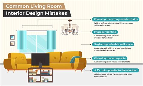 A Guide To Planning Living Room Layouts Design Cafe