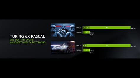 Nvidia Rtx 2080 Ti 2080 And 2070 Gaming Performance 50