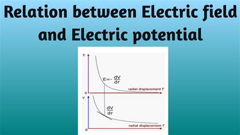 Relation Between Electric Field And Electric Potential Class 12th