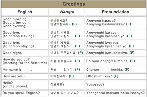 Translator.eu can translate up to 1000 characters of text (medium long text) at a time. Famous Quotes In Hangul Korean. QuotesGram
