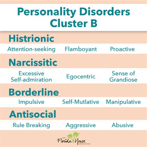 what is a personality disorder fhe health