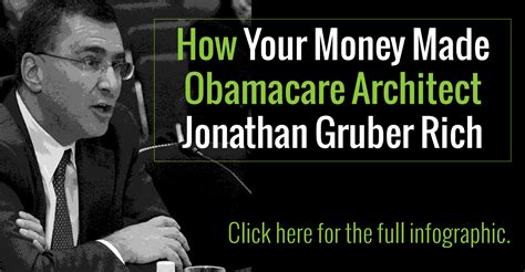 The Millions Jon Gruber Got From You In One Chart