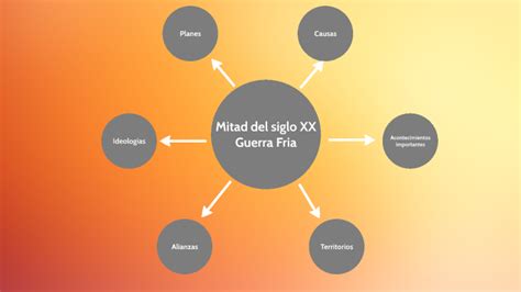 Mapa Mental Guerra Fria By Giuliana Bassignana On Prezi