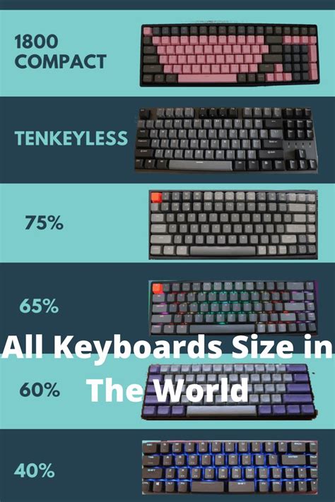The Keyboard Sizes Explained All Keyboards Size In The World