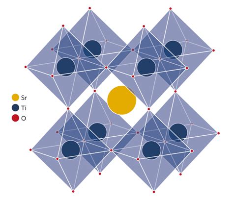 An Introduction To Perovskites Perovskite Info