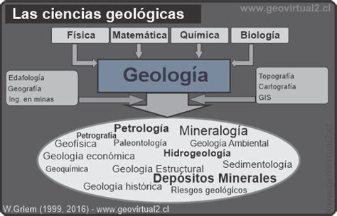Apuntes Geología General Introducción Definiciones