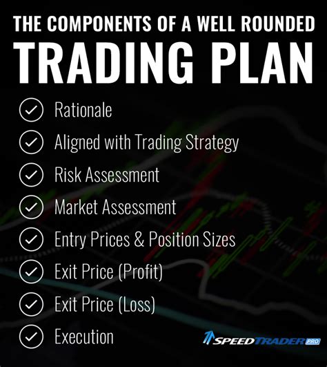 How To Make A Trading Plan